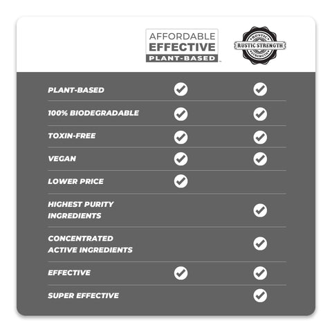 Affordable • Effective • Plant-Based |  Dish Soap