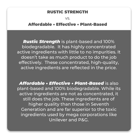 Affordable • Effective • Plant-Based |  Dish Soap