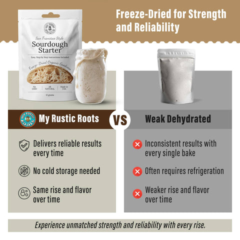 Organic Non-GMO, Freeze Dried, Sourdough Starter | 12 grams