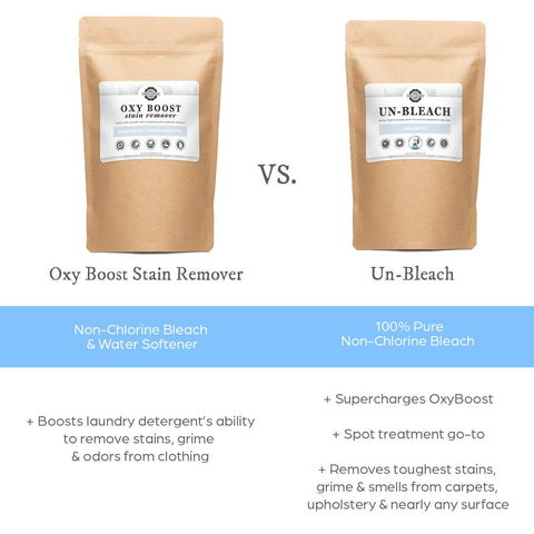 Un-Bleach Eco-Friendly Bleach Alternative