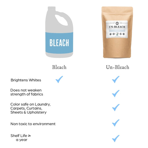 Un-Bleach Eco Friendly Bleach Alternative | 32 oz